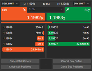 Tradeview customers can process multiple orders with cTrader software at once