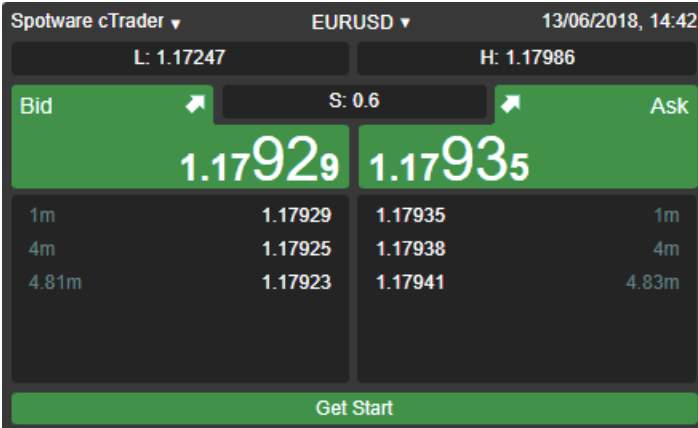 With your tradeview account you can trade from multiple accounts using cTrader